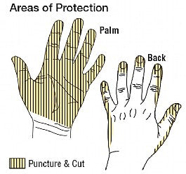 Gloves, TurtleSkin, Alpha